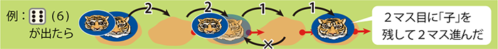 6が出た時の進め方