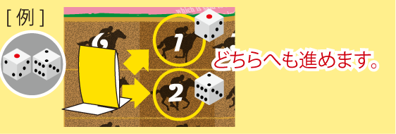 （Ａ）の進め方