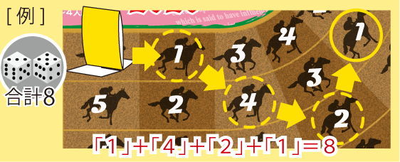 （Ｂ）の進め方