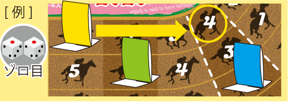 （Ｃ）の進め方